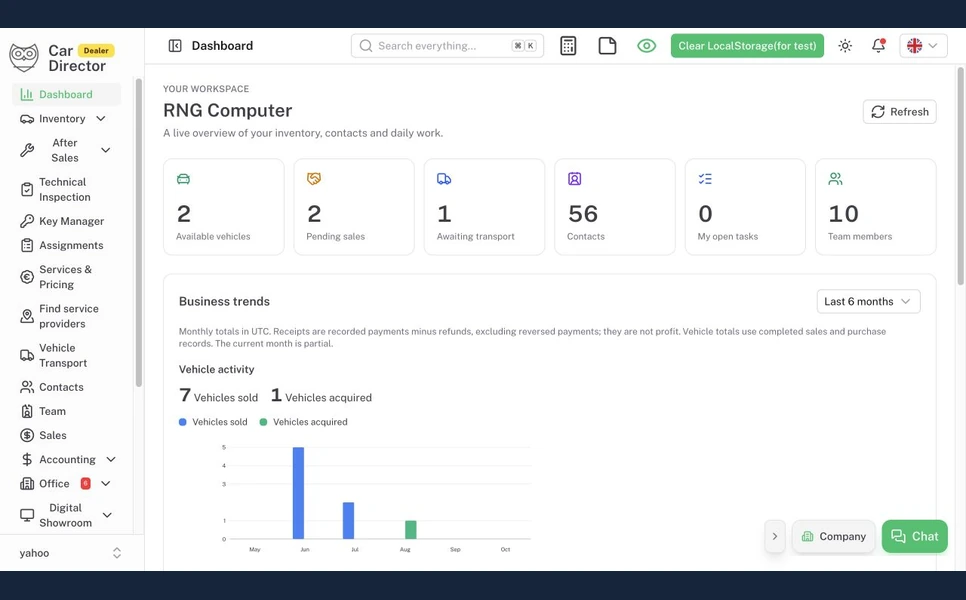 Car Director dashboard with key figures and vehicle overview